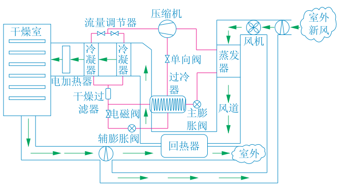 熱泵節(jié)能減排在農業(yè)干燥應用 降低能耗成本-地大熱能-熱泵系統(tǒng)專家