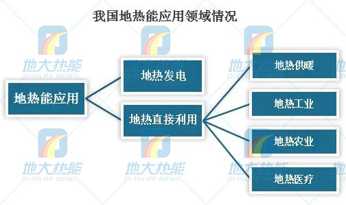 地?zé)崮芾妙I(lǐng)域迎來新機(jī)遇：能源結(jié)構(gòu)轉(zhuǎn)型加速 煤改清潔能源替代勢在必行