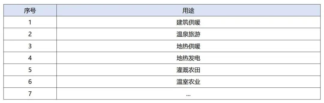 政策加持！未來地?zé)崮墚a(chǎn)業(yè)規(guī)模將持續(xù)擴(kuò)張-地大熱能-地?zé)衢_發(fā)利用