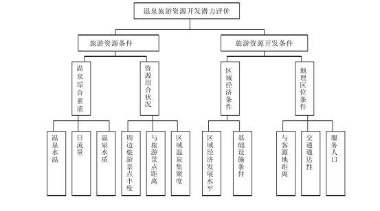 剖析！溫泉旅游資源開(kāi)發(fā)評(píng)價(jià)內(nèi)容主要體現(xiàn)-地?zé)釡厝_(kāi)發(fā)-地大熱能