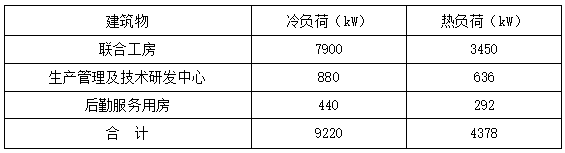 恒溫恒濕！貴州銅仁卷煙廠應(yīng)用復(fù)合型地源熱泵系統(tǒng)-地大熱能