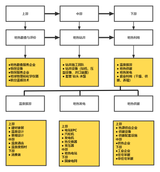 地熱能產業(yè)作為新能源的重要性-地熱資源開發(fā)利用-地大熱能