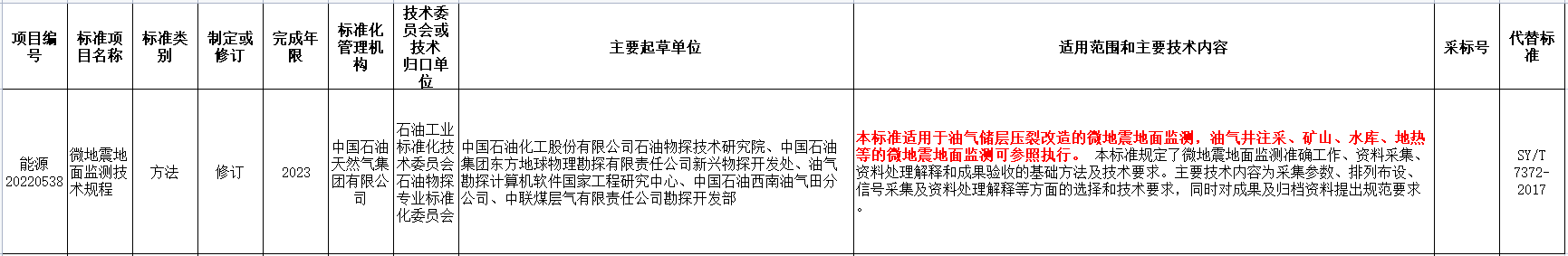 涉及地?zé)崮?！國家能源局發(fā)布2022年能源領(lǐng)域行業(yè)標(biāo)準(zhǔn)計劃-地大熱能