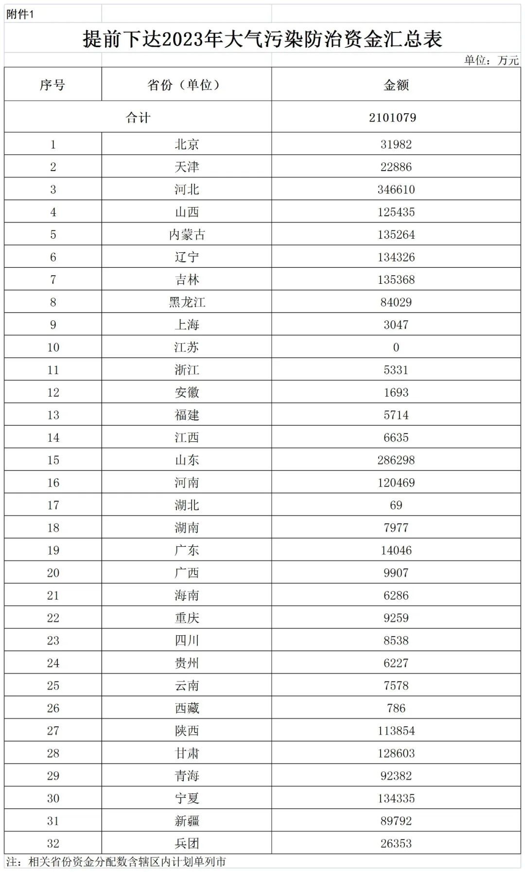 補(bǔ)貼134.4億！財政部提前下達(dá)2023年北方地區(qū)冬季清潔取暖資金預(yù)算-地大熱能