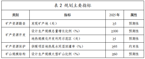 河北：“取熱不取水”利用地熱資源，不需辦理取水、采礦許可證-地大熱能