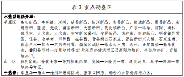 河北：“取熱不取水”利用地熱資源，不需辦理取水、采礦許可證-地大熱能