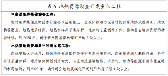 河北：“取熱不取水”利用地熱資源，不需辦理取水、采礦許可證-地大熱能