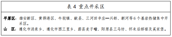 河北：“取熱不取水”利用地熱資源，不需辦理取水、采礦許可證-地大熱能