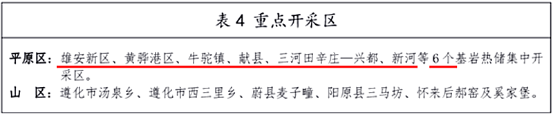 面積1512.2平方公里！河北劃定6個(gè)重點(diǎn)區(qū)開(kāi)發(fā)地?zé)豳Y源-地大熱能