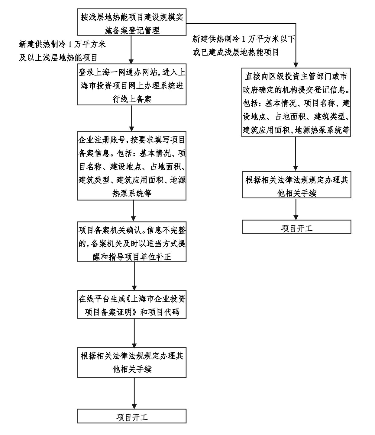 上海印發(fā)地?zé)崮軐?shí)施意見：推動地?zé)崮荛_發(fā)利用高質(zhì)量發(fā)展-地大熱能