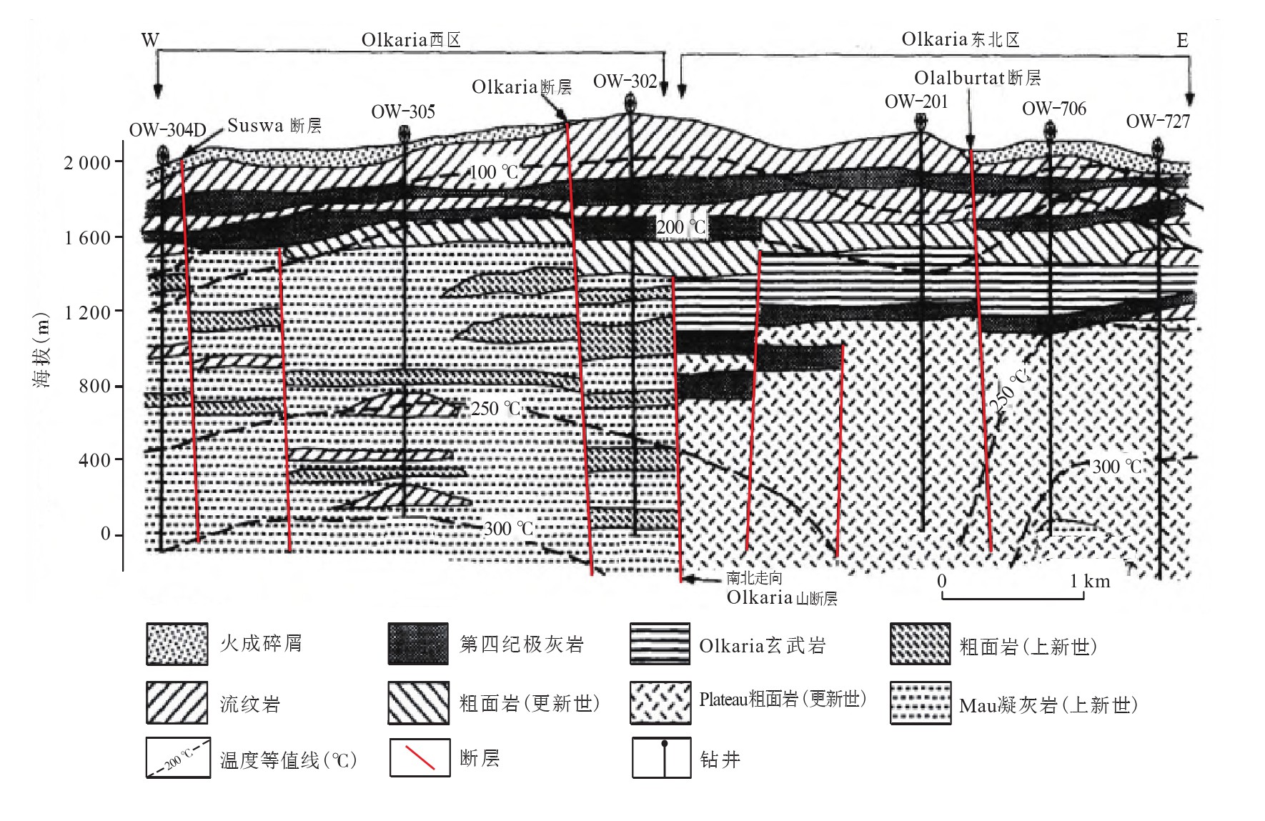 肯尼亞地?zé)豳Y源高溫地?zé)徙@井八項(xiàng)鉆井關(guān)鍵技術(shù)研究-地大熱能