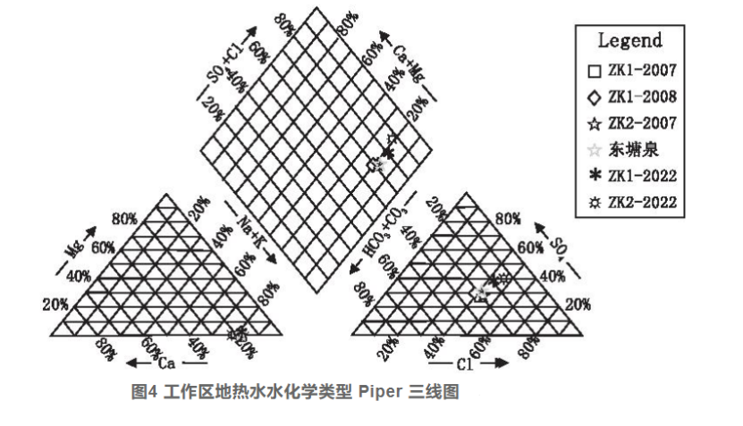 廈門市同安區(qū)東塘地熱水化學特征和資源量分析評價-地熱資源開發(fā)利用-地大熱能