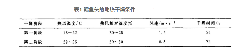 地熱干燥技術的開發(fā)和應用-地熱綜合開發(fā)利用-地熱梯級利用-地大熱能