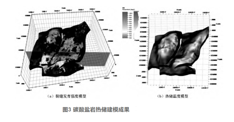 剖析！地熱資源勘探開發(fā)技術(shù)與發(fā)展方向-地大熱能