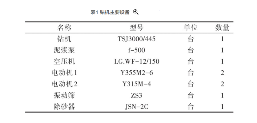 張掖市某地?zé)豳Y源勘查井鉆探施工技術(shù)研究-地大熱能