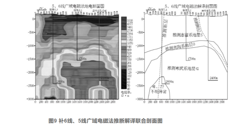 綜合物探方法在湖北通山縣廈鋪-楊芳林地?zé)峥辈橹械膽?yīng)用-地大熱能