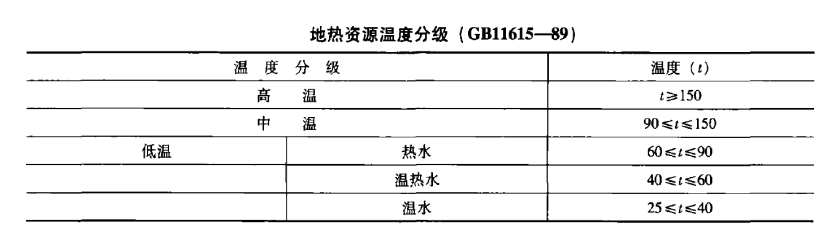 遙感技術在泰州市勘查地熱資源-地熱勘查-地大熱能