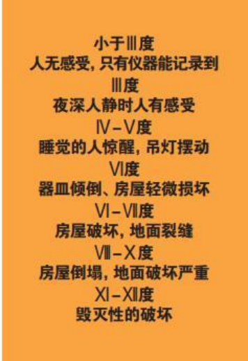 為什么會發(fā)生地震？地震有哪幾種類型？我們該怎樣面對地震？-地大熱能