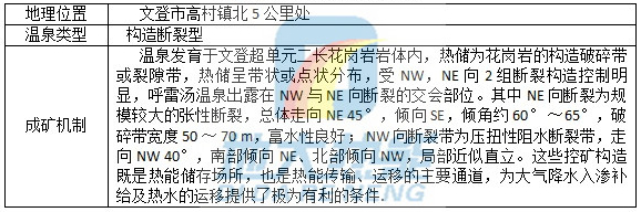 威海呼雷湯溫泉成礦機(jī)制