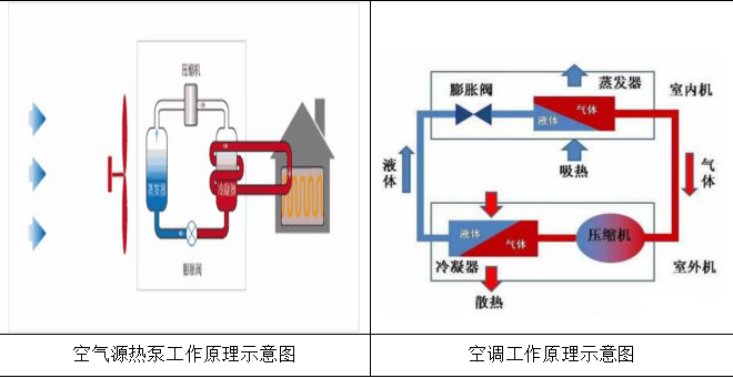 空氣源熱泵